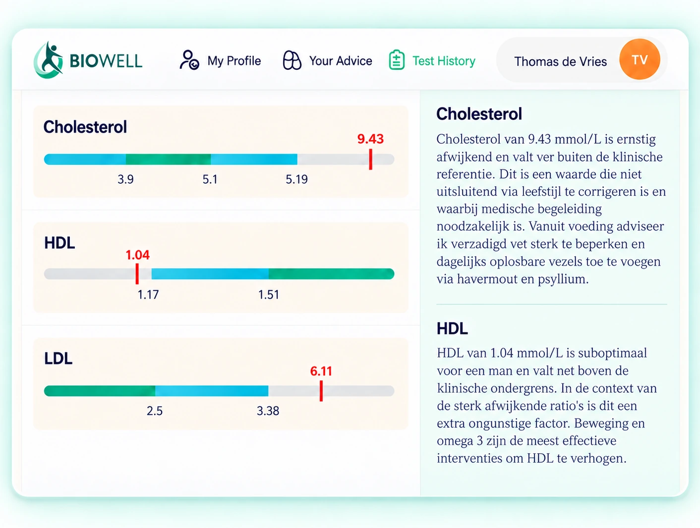 Het Biowell dashboard met drie waarden en de toelichting van de arts